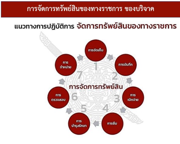 ว่าที่ พ.ต.ท.กล้า สมบัติพิบูลย์ ยกระดับความโปร่งใส ออกคู่มือจัดการทรัพย์สินราชการ แจกจ่ายผ่านเว็บไซต์สถานี